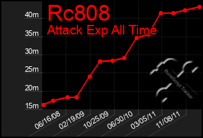 Total Graph of Rc808