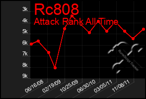 Total Graph of Rc808