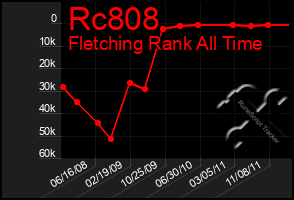 Total Graph of Rc808