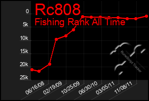 Total Graph of Rc808