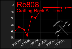 Total Graph of Rc808