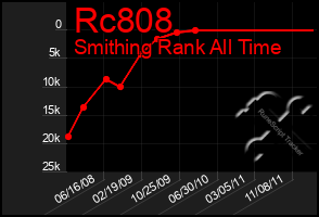 Total Graph of Rc808