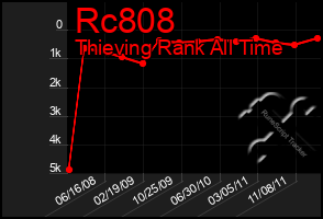 Total Graph of Rc808