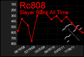 Total Graph of Rc808