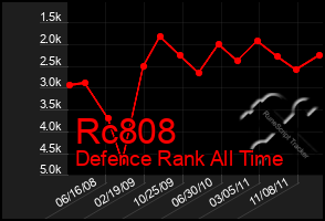 Total Graph of Rc808