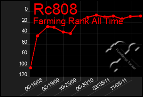 Total Graph of Rc808