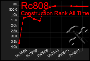 Total Graph of Rc808