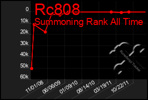 Total Graph of Rc808