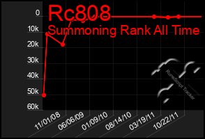 Total Graph of Rc808