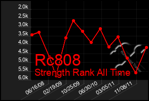 Total Graph of Rc808