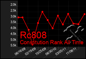 Total Graph of Rc808