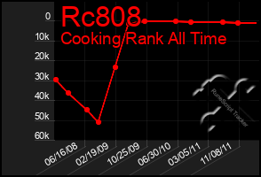 Total Graph of Rc808