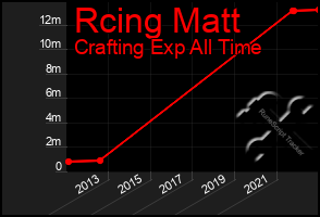 Total Graph of Rcing Matt