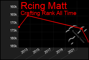 Total Graph of Rcing Matt