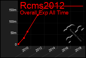 Total Graph of Rcms2012