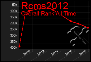 Total Graph of Rcms2012