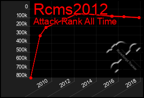 Total Graph of Rcms2012