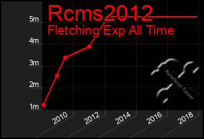 Total Graph of Rcms2012