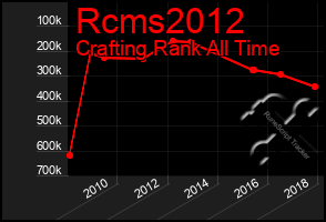 Total Graph of Rcms2012