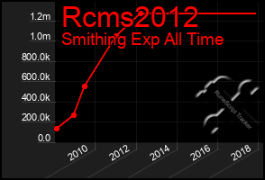 Total Graph of Rcms2012