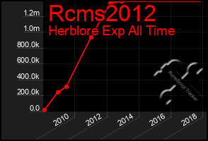 Total Graph of Rcms2012