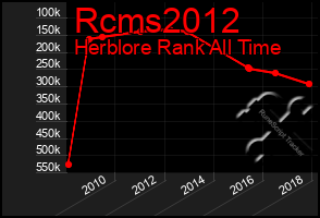 Total Graph of Rcms2012