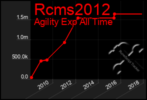 Total Graph of Rcms2012