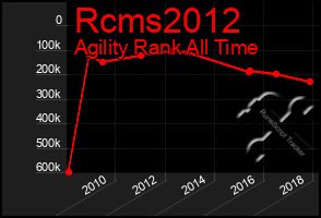 Total Graph of Rcms2012