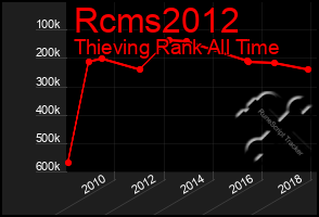 Total Graph of Rcms2012