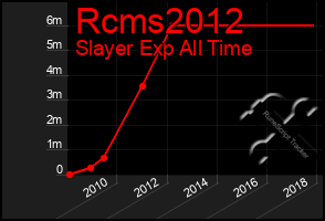 Total Graph of Rcms2012