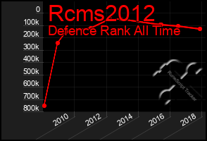 Total Graph of Rcms2012