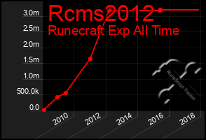 Total Graph of Rcms2012