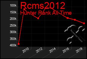 Total Graph of Rcms2012