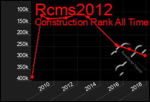 Total Graph of Rcms2012