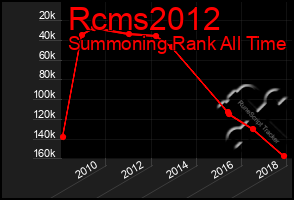 Total Graph of Rcms2012