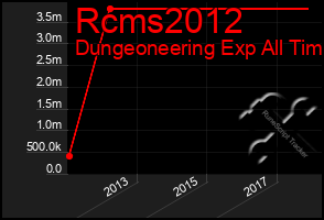 Total Graph of Rcms2012