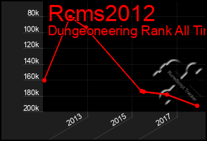 Total Graph of Rcms2012