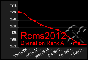 Total Graph of Rcms2012