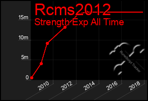 Total Graph of Rcms2012