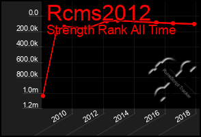 Total Graph of Rcms2012