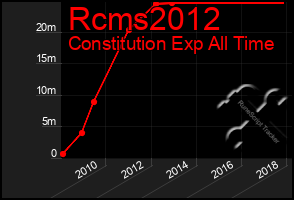 Total Graph of Rcms2012