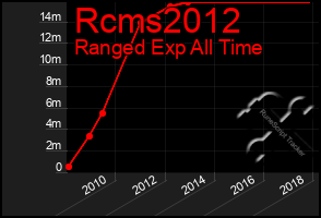 Total Graph of Rcms2012