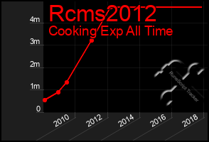 Total Graph of Rcms2012