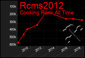 Total Graph of Rcms2012