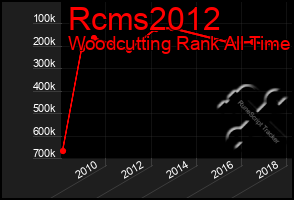 Total Graph of Rcms2012