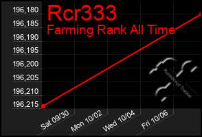 Total Graph of Rcr333