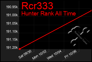 Total Graph of Rcr333