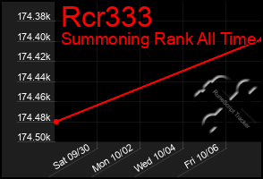 Total Graph of Rcr333