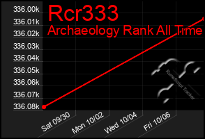 Total Graph of Rcr333