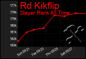 Total Graph of Rd Kikflip